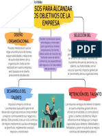 Mapa Conceptual 