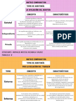 Tipos de Auditoría