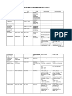 Daftar Metode Standar Astm & Iso Batubara Desember 2018