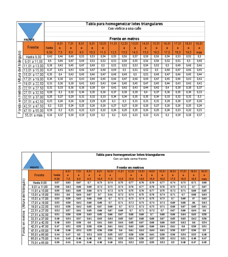 tablas-de-homogeneizacion-de-lotes-trianqulares-pdf