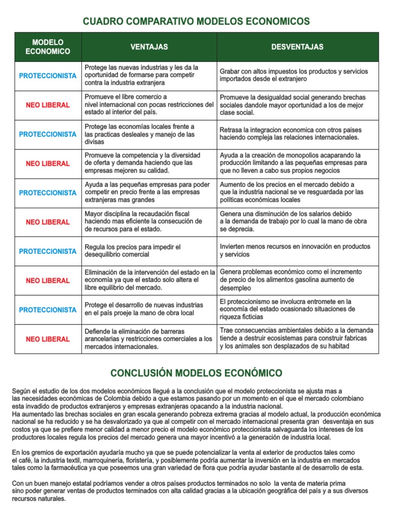 Modelos Economicos | PDF | Proteccionismo | Neoliberalismo