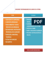 Tema 4 Funciones y Responsabilidad.