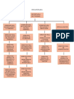 Organigrama Turismo y Recoleccion