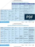 Guía de Administración de Antibióticos