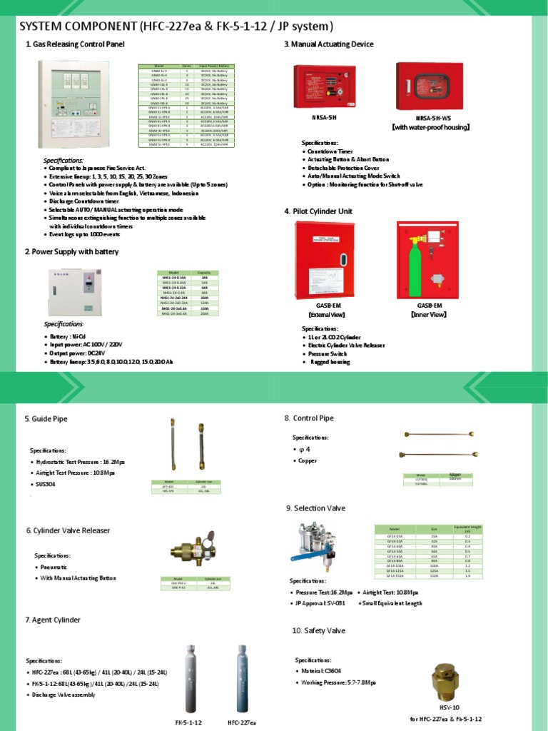 JP Clean Agent System Components Final | PDF | Pipe (Fluid Conveyance ...