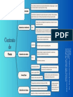 Cuadro Sinóptico - Fianza - CruzRuiz