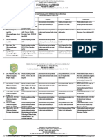 pdf-234-ep-6-bukti-evaluasi-dan-tindak-lanjut-penerapan-hasil-pelatihan