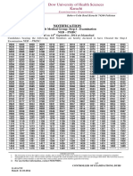 Result-PMDC-NEB (Medical) Basic-Step-I-20141011