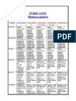 Gramatica Limbii Latine INDICATIv Pasiv