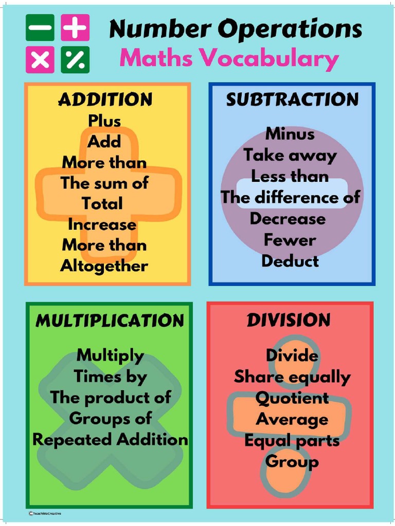 Number operations maths vocabulary pdf pdf