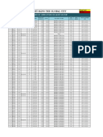 THE GLOBAL - GH KO RENTAL - CẬP NHẬT 12.5