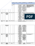 Group2 RRL Final 1