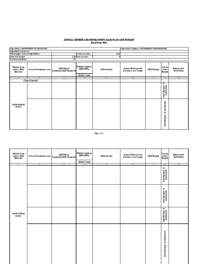 Annual GAD Plan and Budget FY 2022 | PDF
