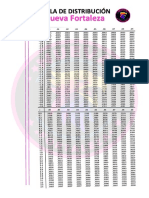 Tabla de Distribución 2022