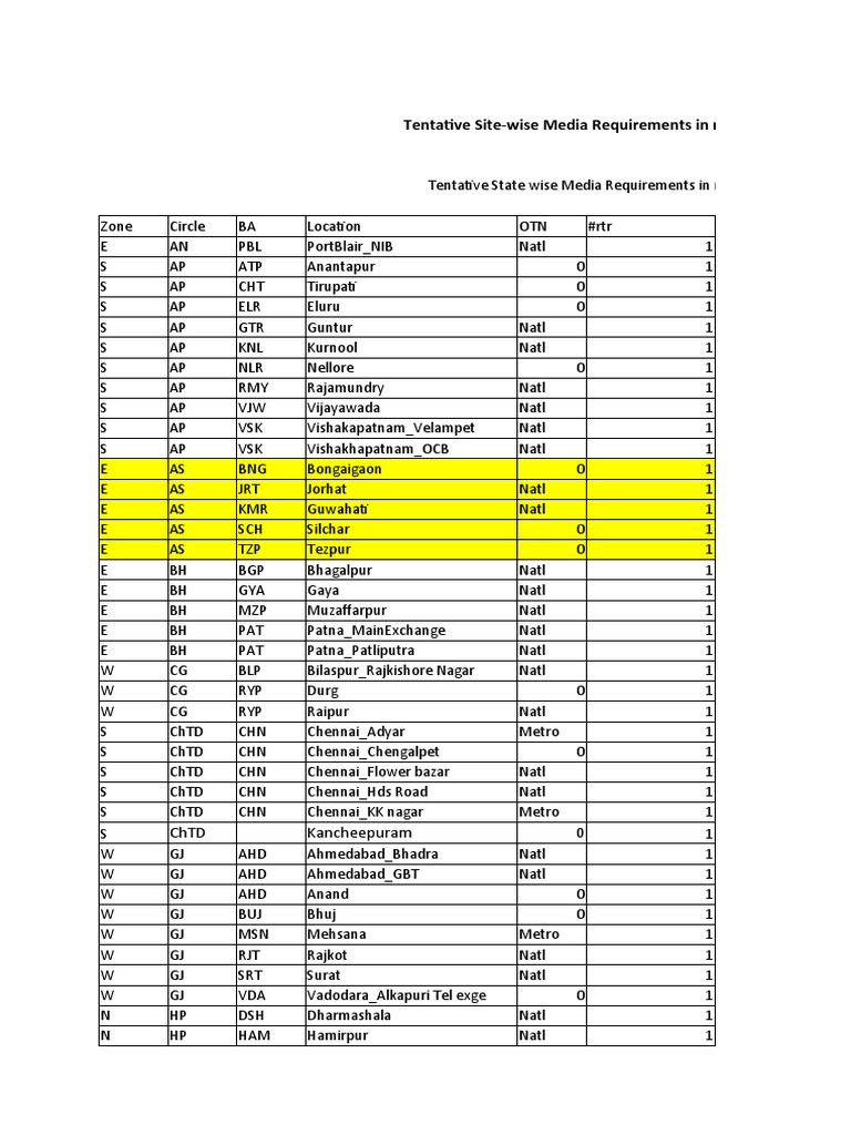 Annexure-2 (Tentative Media Requirements SER) | PDF