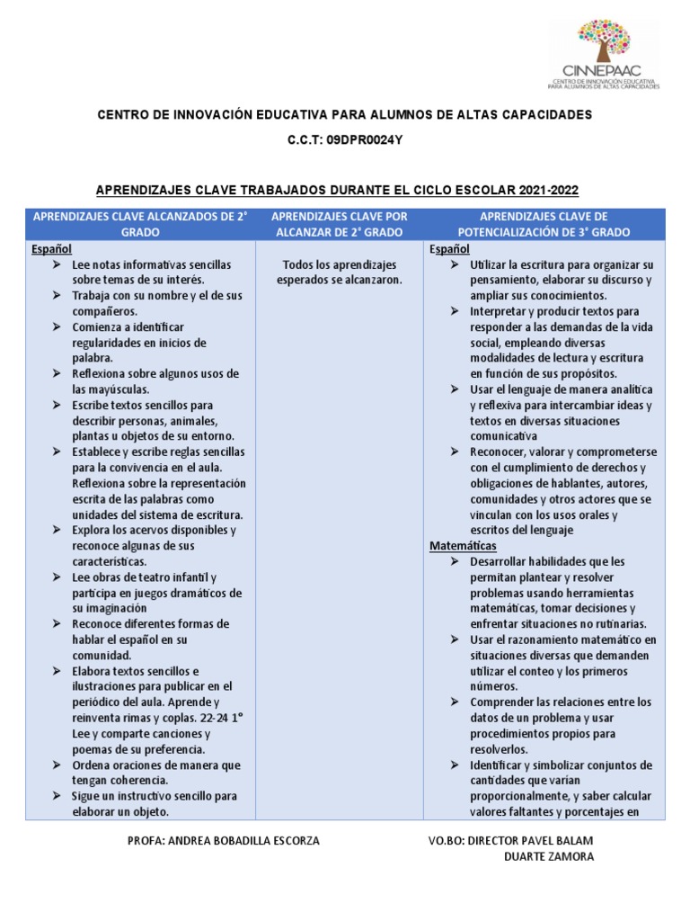 Aprendizajes Clave 2° y 3° Grado | PDF | Escritura | Cognición