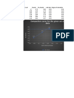 Compaction Curve