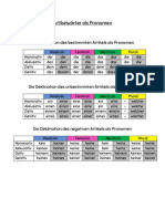 Die Deklination Des Bestimmten Artikels Als Pronomen