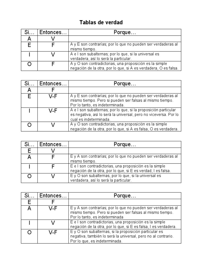 Tablas de Verdad PDF Proposición Interpretación (filosofía)