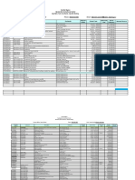 Virginia Department of Corrections Contracts (Coastal Region)