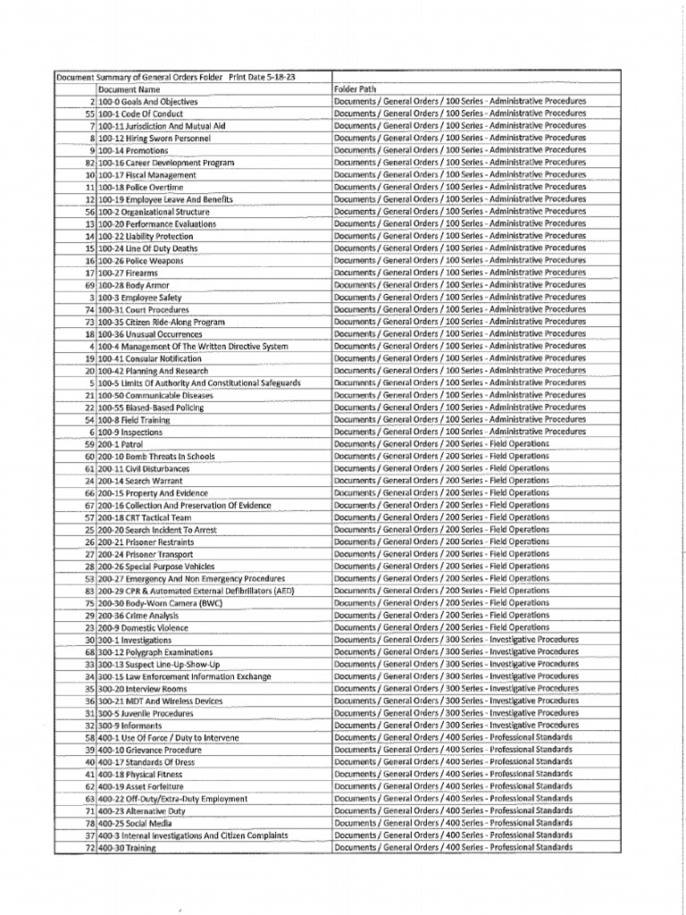 Petersburg Bureau of Police General Orders PDF Police Crimes