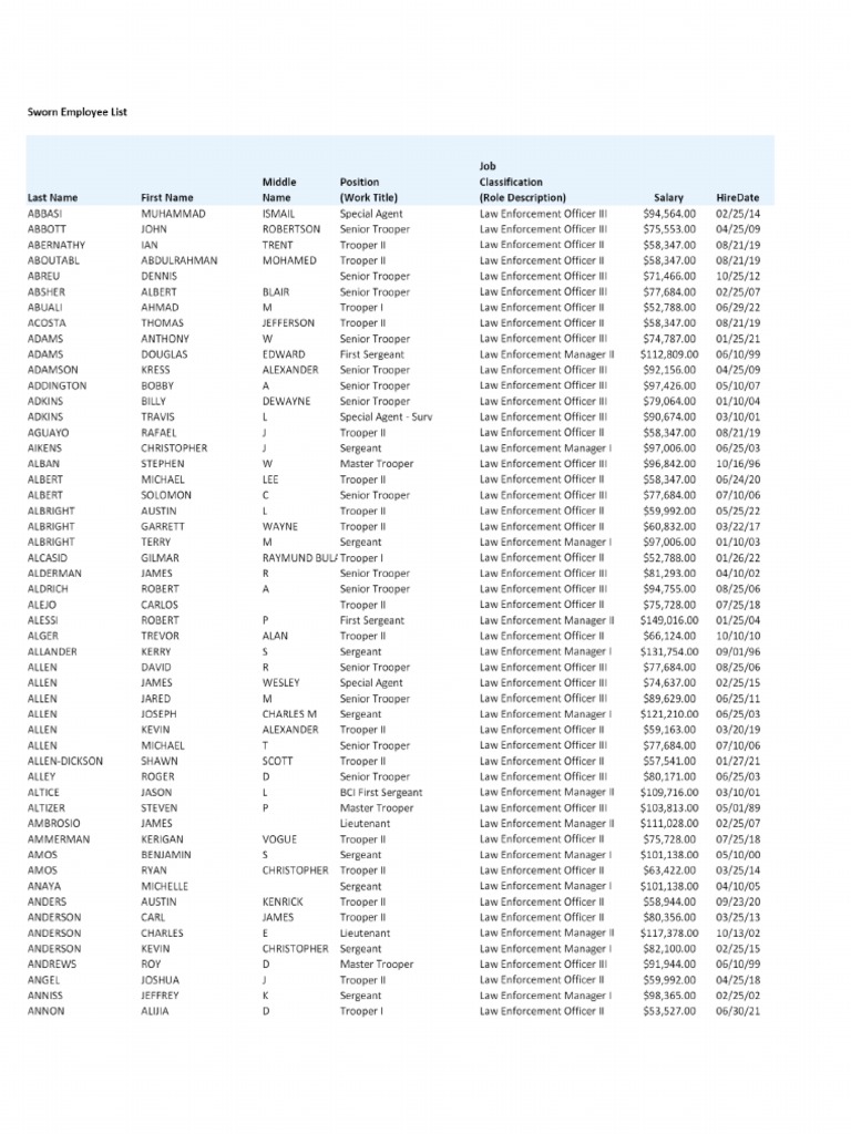 Cracking the Code: Understanding State Salaries in Virginia