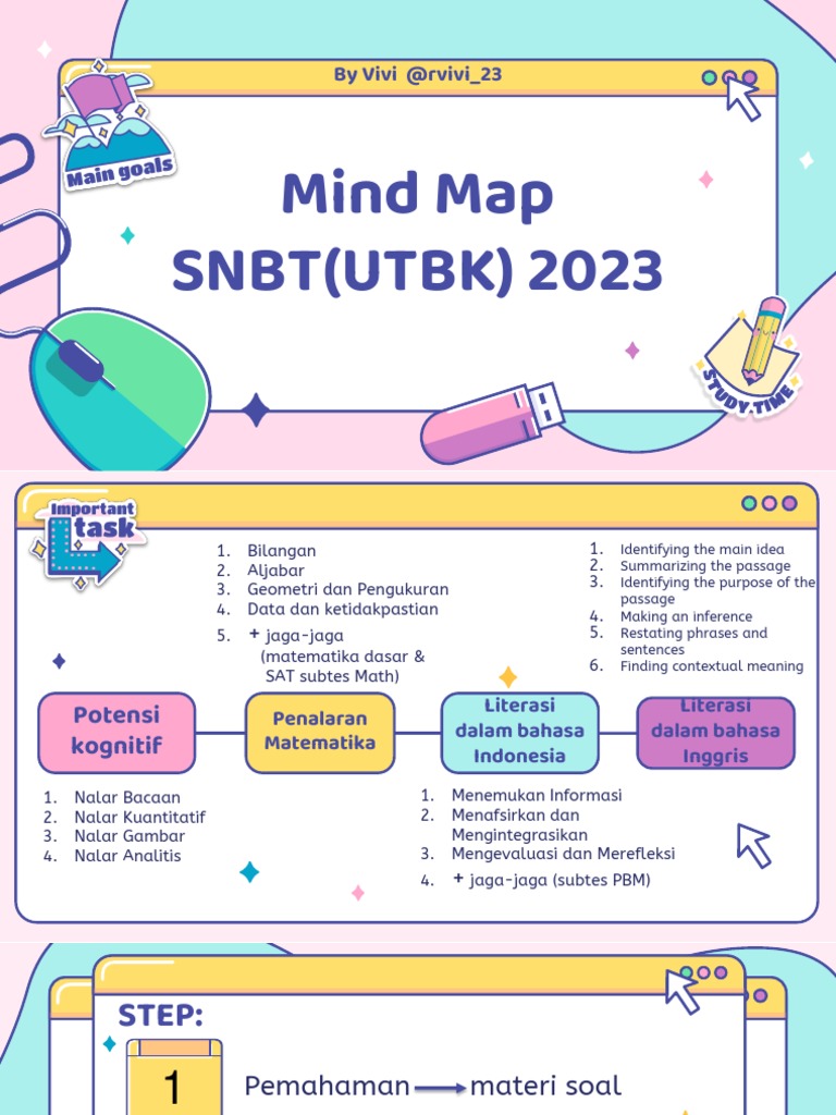 SNBT Bestehen Mit Mindmaps Und Visualisierung