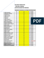 Rekap Pratas PTQ 29 Januari 2023