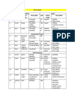 LessonPlan - A2