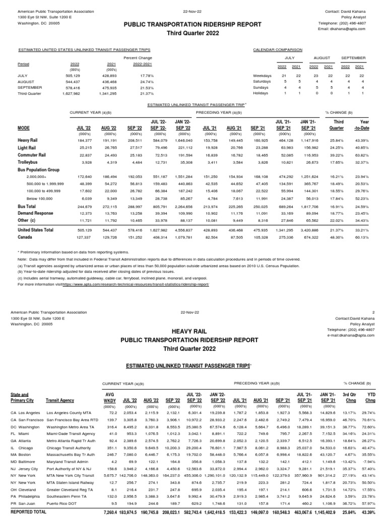 Q3 2022 US Public Transit Ridership Data | PDF | Public Transport ...