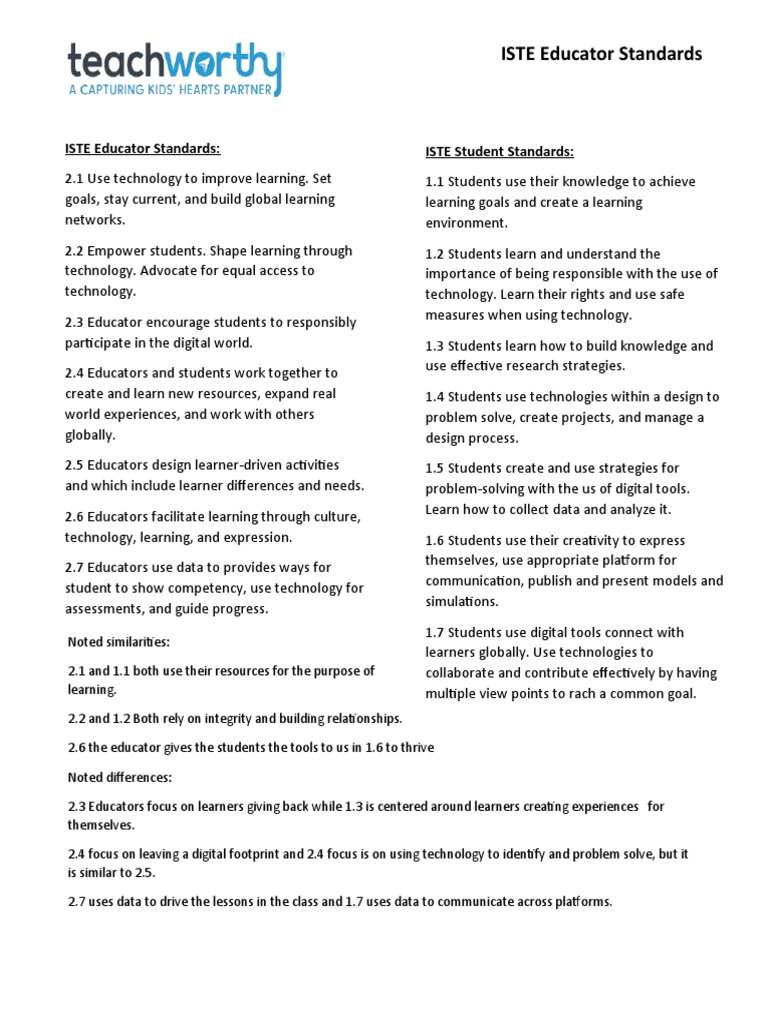 Educator Iste Standards-Summary | PDF