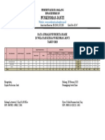 Template Data Sata Awards Diare 2022