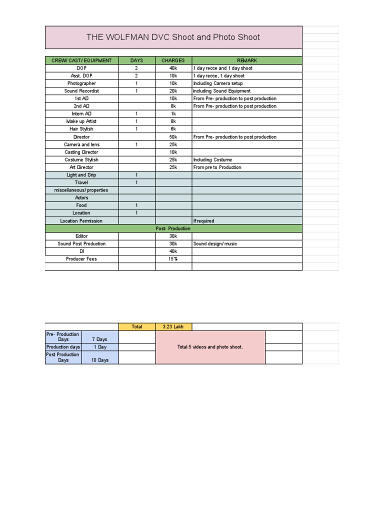 The Wolfman Tentative Budget PDF