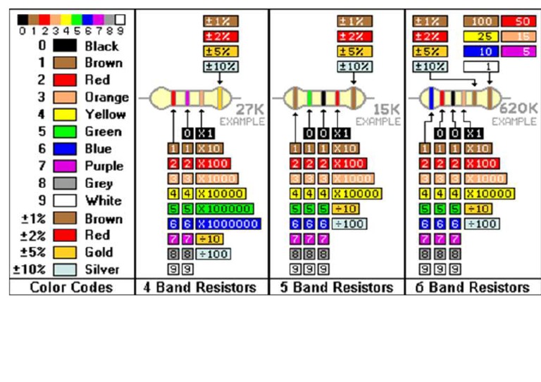 4 - 5 and 6 Band Resistor Colour Codes | PDF