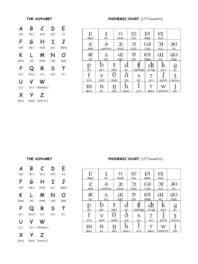 alphabet + phonemes chart | PDF