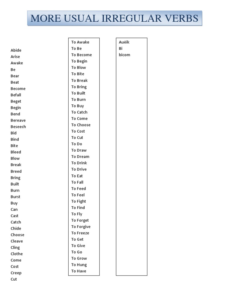 List of Common Irregular Verbs | PDF
