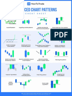 Advanced Chart Patterns Cheat Sheet