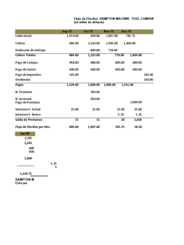Caso N.4 Hampton Machine Tool Company III Parcial PDF