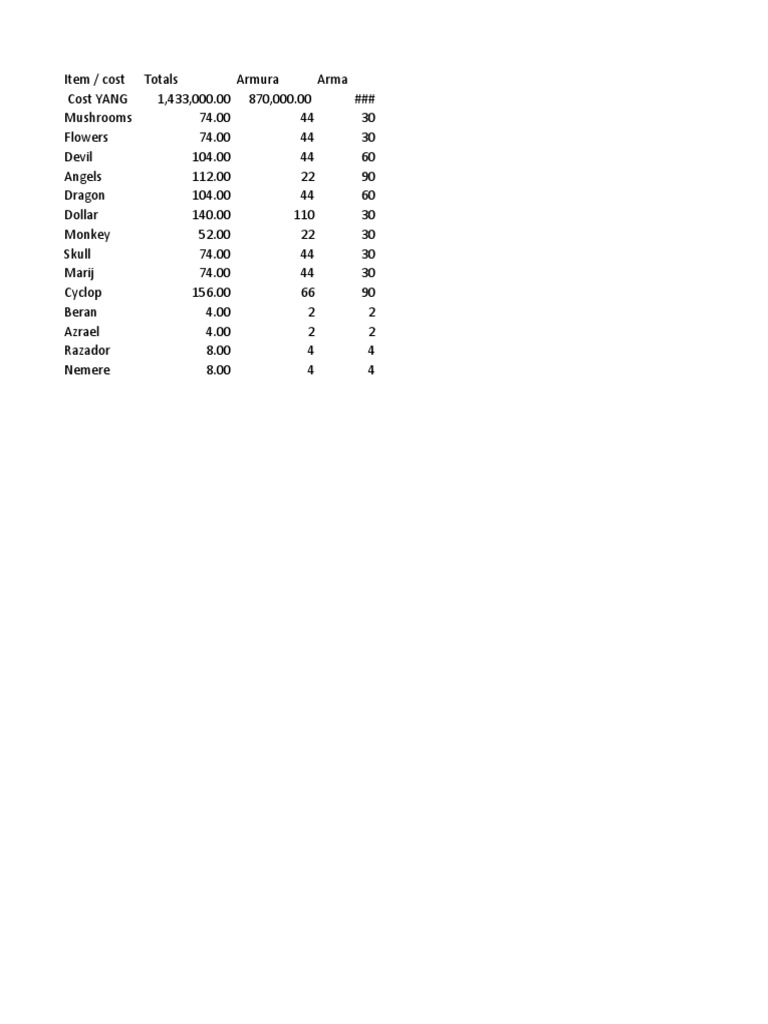 List of Items | PDF