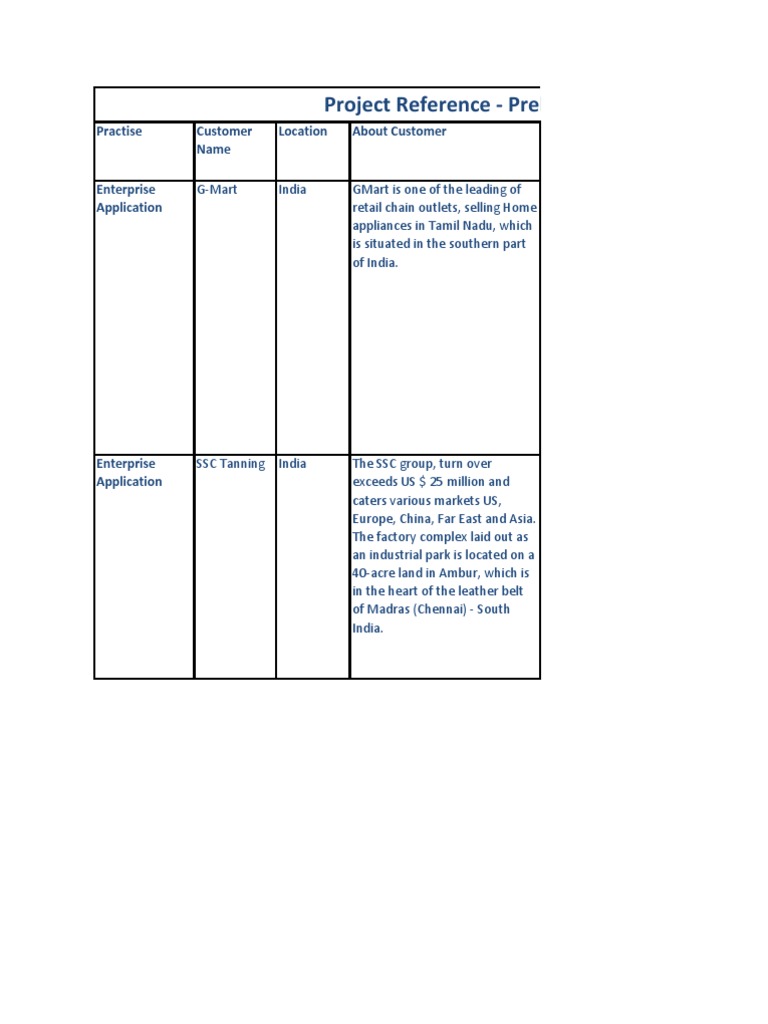 Project Reference - Preludesys: Practise Customer Name Location About ...