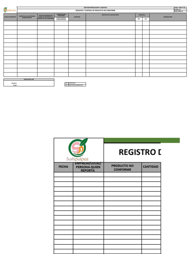 Registro y Control de Producto No Conforme | PDF