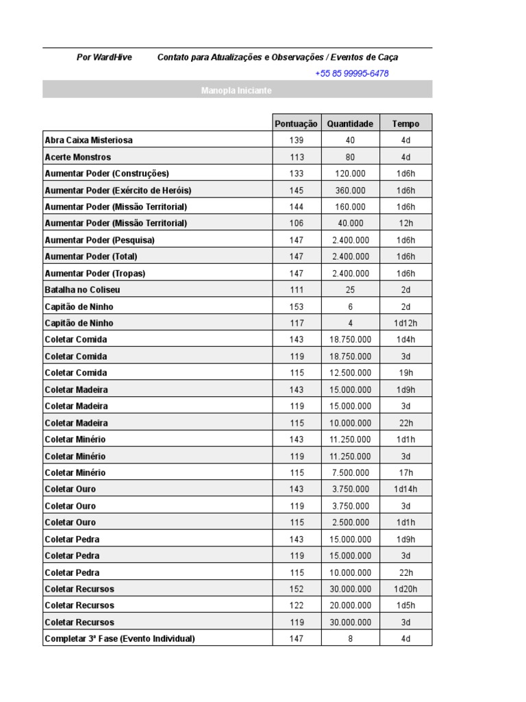 Tabela de Caça em Lords Mobile 2023 | PDF
