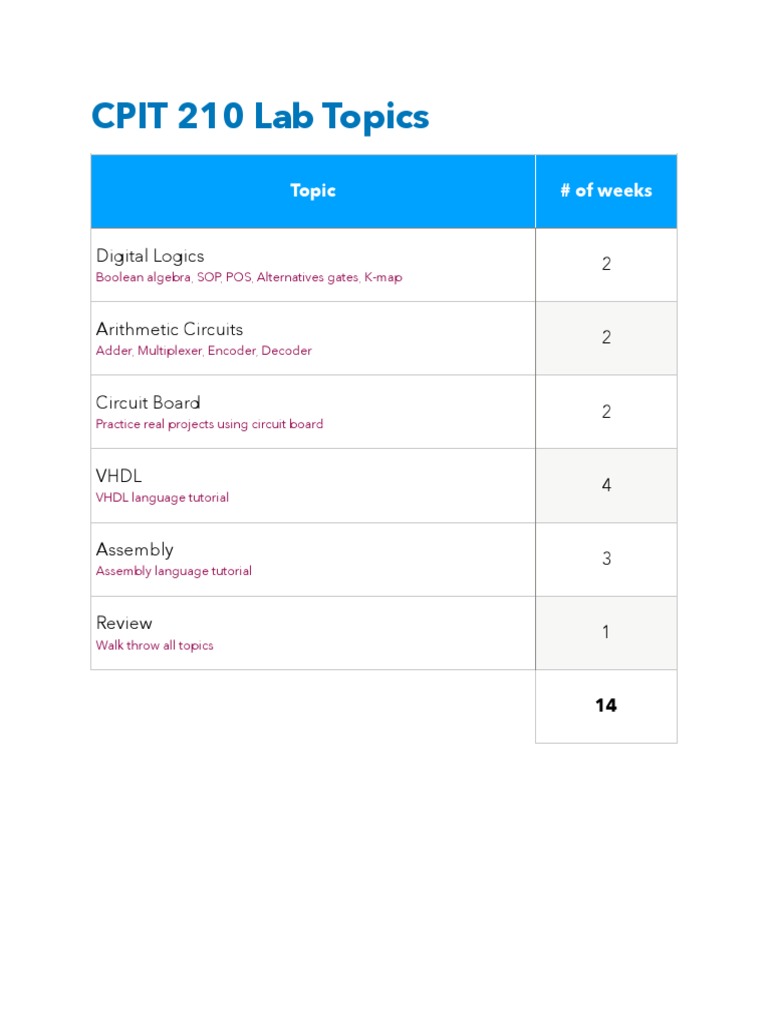Cpit210 Lab Grades PDF
