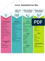 Plano de Estudos - Ensino Médio