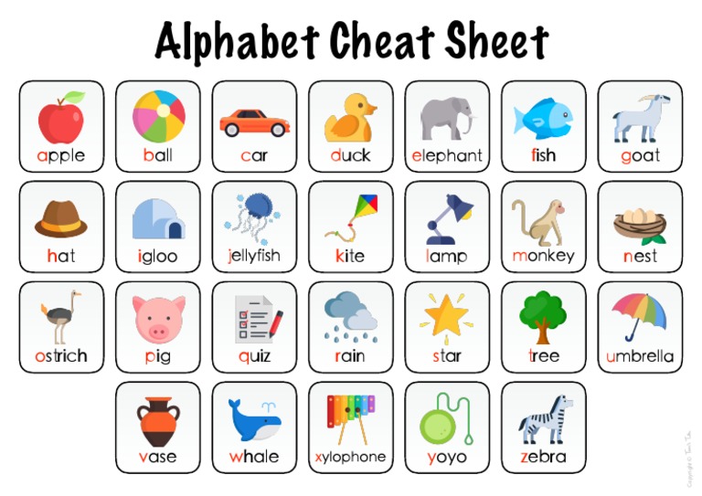Alphabet Cheat Sheet for Kids | PDF