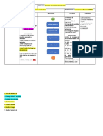 Sipoc Proceso de Matricula