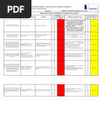 Formato Analisis de Riesgo Por Maquinaria y Equipo | PDF | Quemar