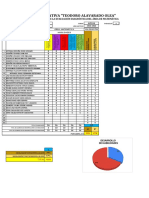 Tabulación Diagnostica 2023 Matemática Noveno A