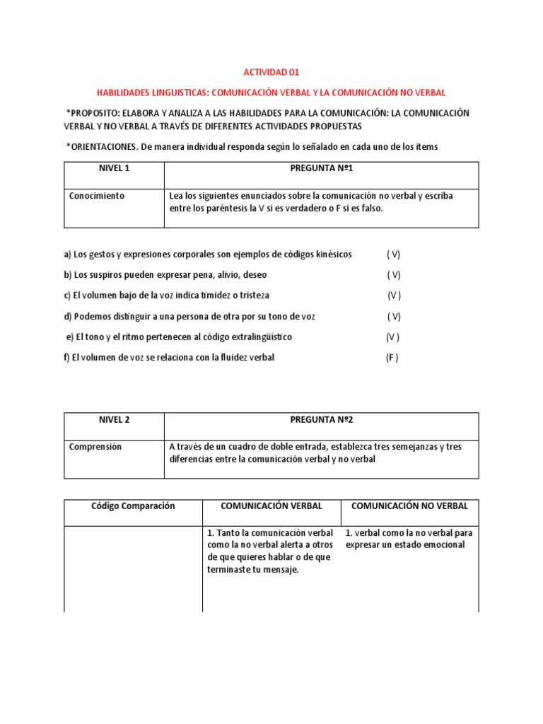Habilidades de Comunicación Verbal y No Verbal | PDF | Comunicación ...