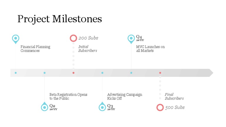 Project Milestones | PDF